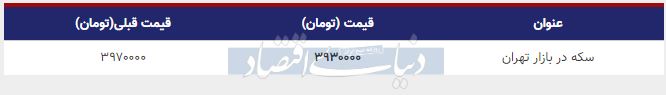 قیمت سکه در بازار امروز تهران 30 مهر 98