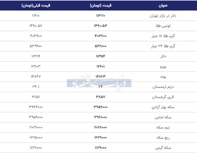 قیمت طلا، سکه و دلار امروز 29 مهر 98