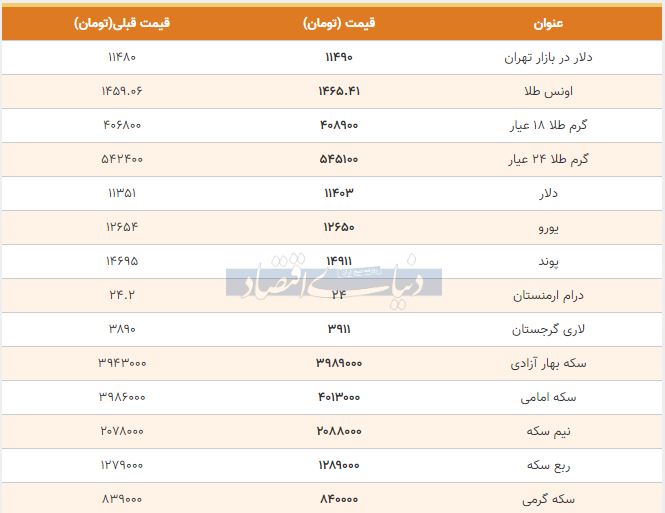 قیمت طلا، سکه و دلار امروز 20 ابان 98
