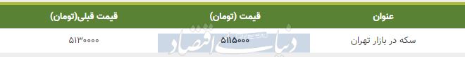 قیمت سکه در بازار امروز تهران 17 دی 98