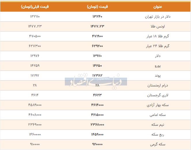 آخرین قیمت دلار و طلا / سکه گران شد + جدول 2