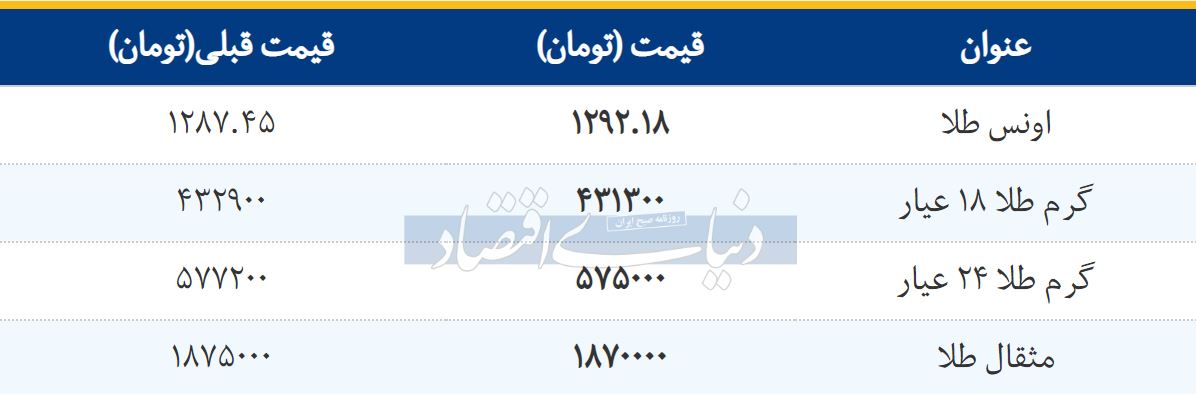 قیمت طلا
