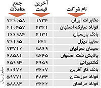 اولین‌های بورس