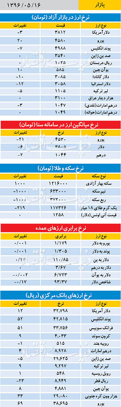 بازار
