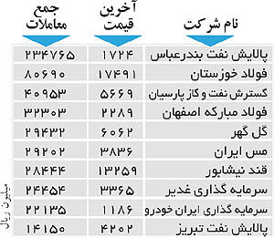 اولین‌های بورس