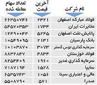 اولین‌های بورس