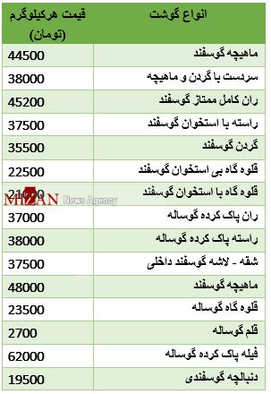 قیمت مصوب گوشت در میادین میوه‌وتره‌بار