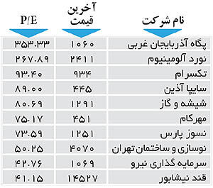 اولین‌های بورس