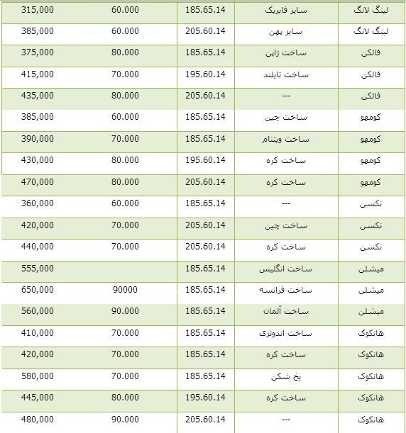 قیمت لاستیک در بازار