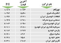 اولین های بورس