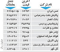 اولین های بورس
