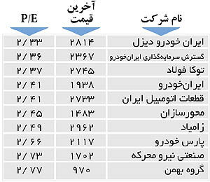 اولین های بورس