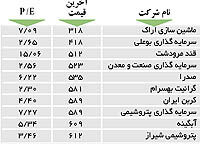 اولین های بورس