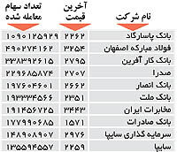اولین های بورس