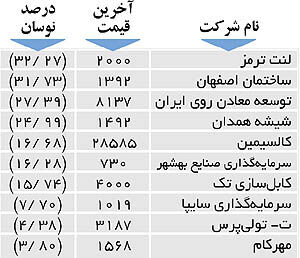 اولین های بورس