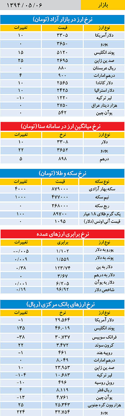 بازار