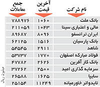 اولین های بورس