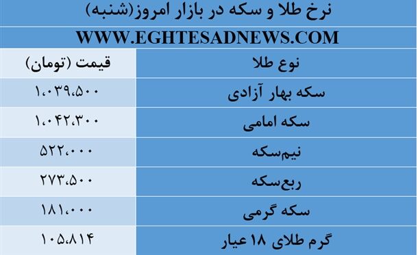 افت طلاوسکه+جدول