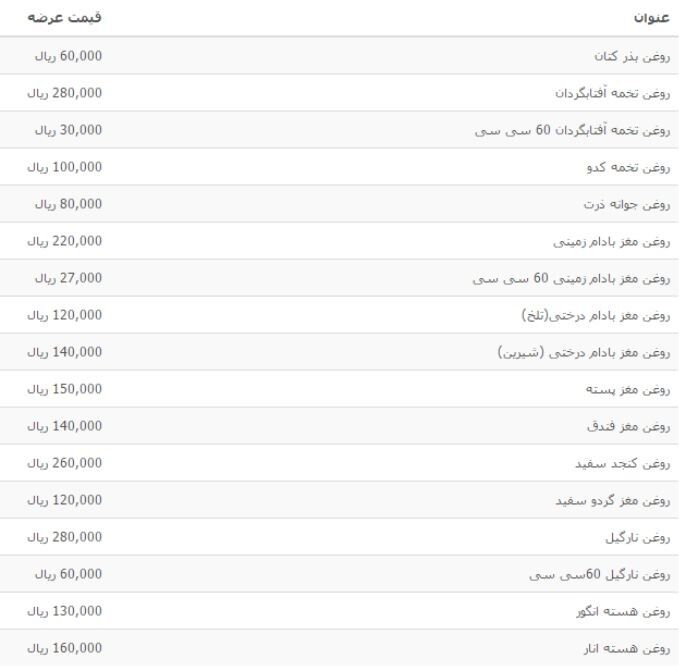 قیمت روغن تخمه آفتابگردان/جدول