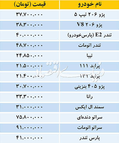 بازار خودروهای داخلی
