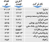 اولین های بورس