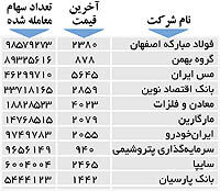 اولین‌های بورس