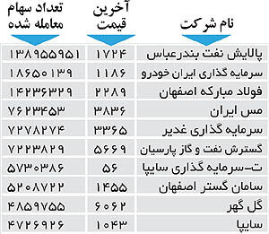 اولین‌های بورس