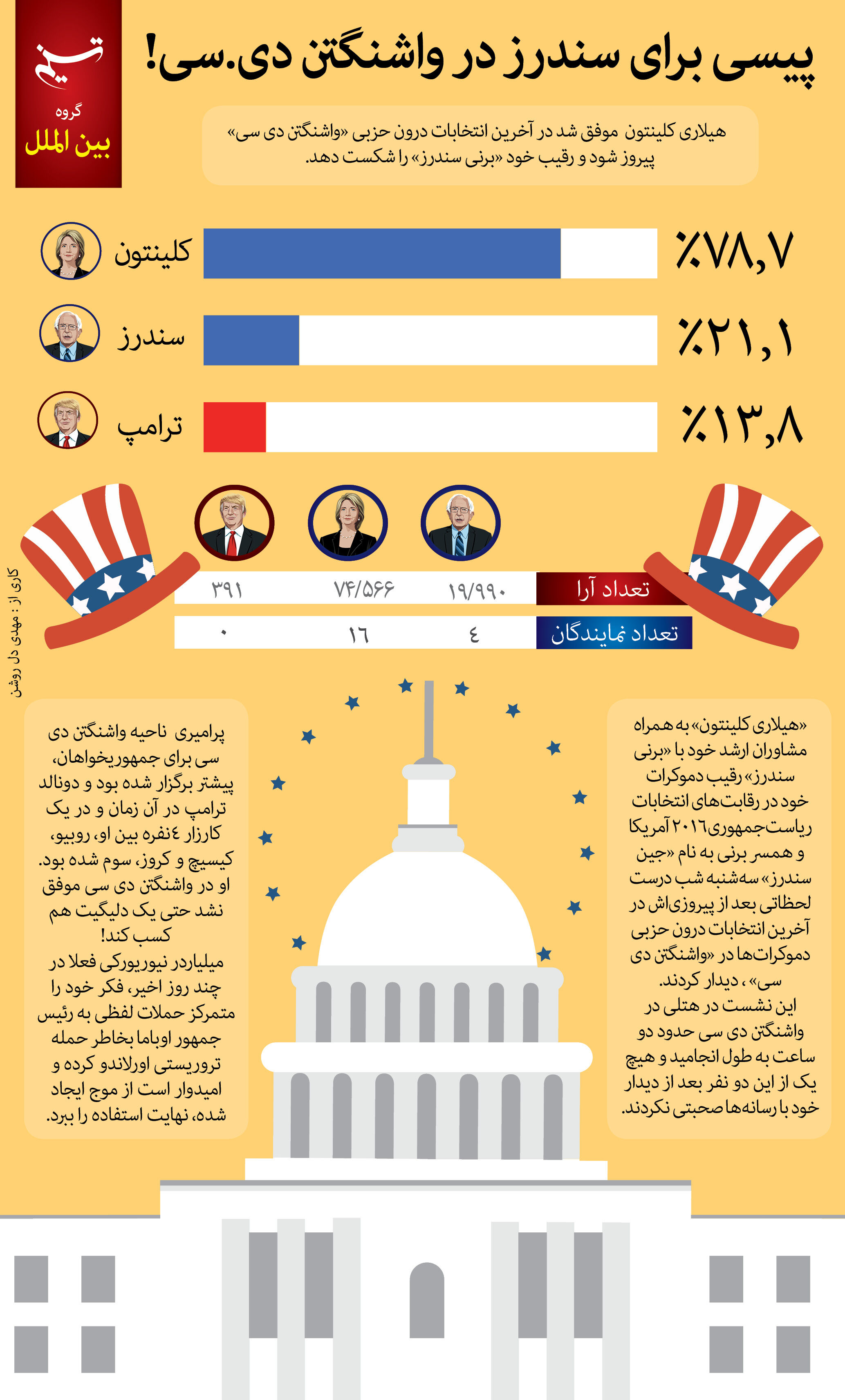 دست خالی سندرز در واشنگتن/عکس