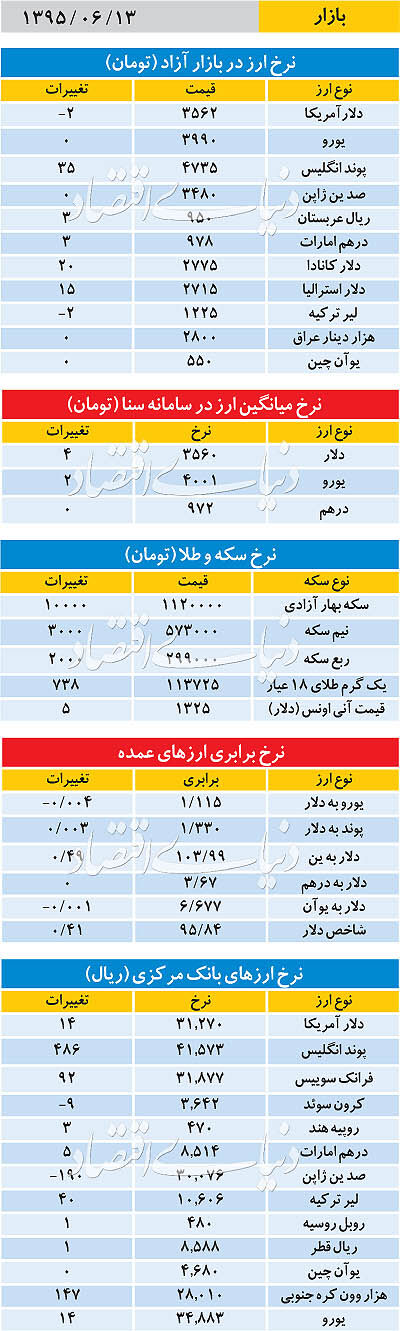 بازار