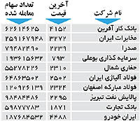 اولین های بورس