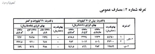 امضا وزیر نیرو بر تعرفه‌های جدید برق