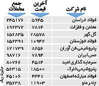 اولین های بورس