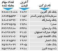 اولین های بورس