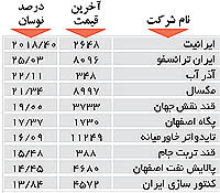 اولین های بورس