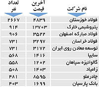 اولین های بورس
