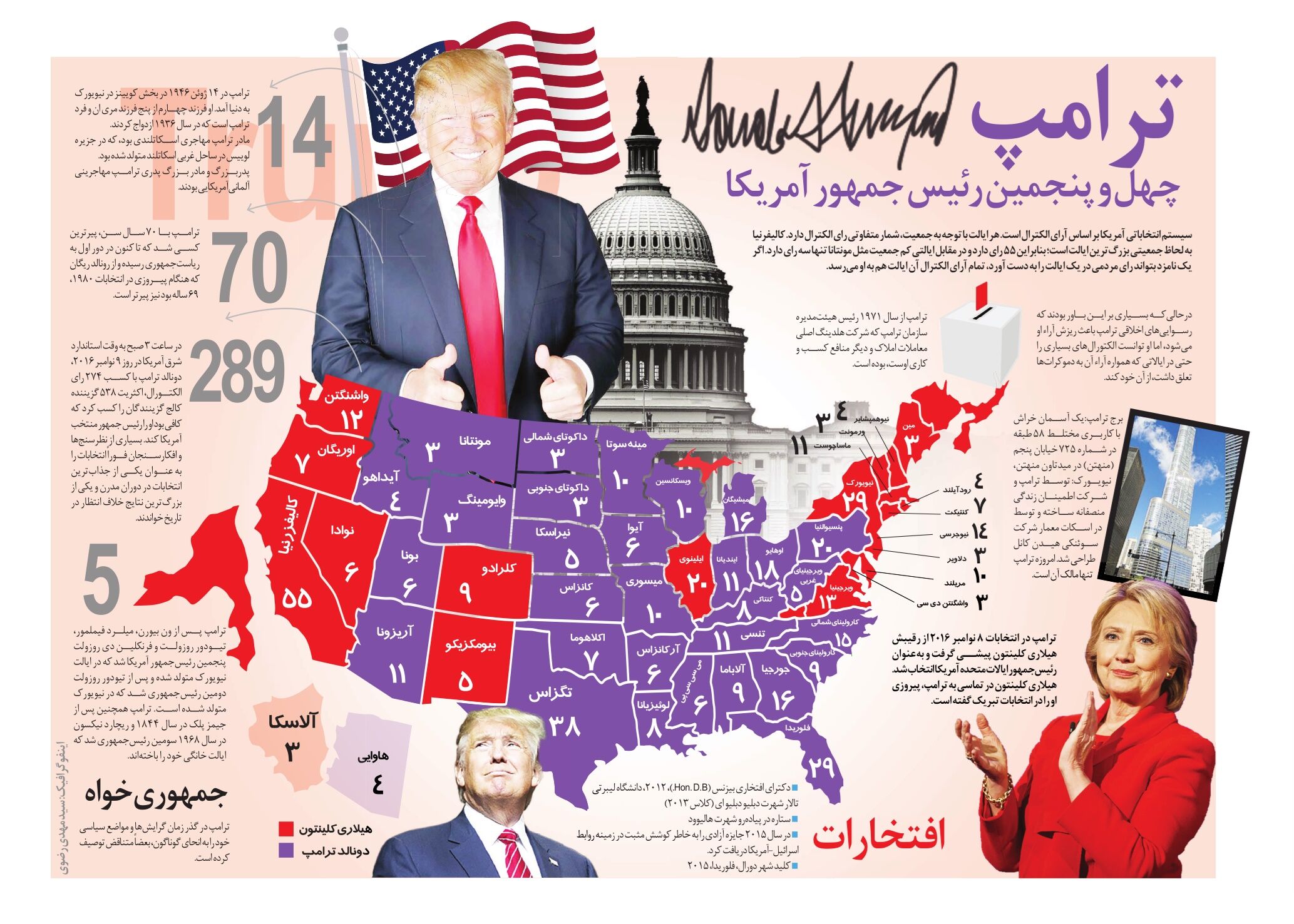 ترامپ کیست؟/اینفوگرافیک
