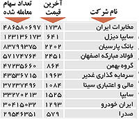 اولین های بورس