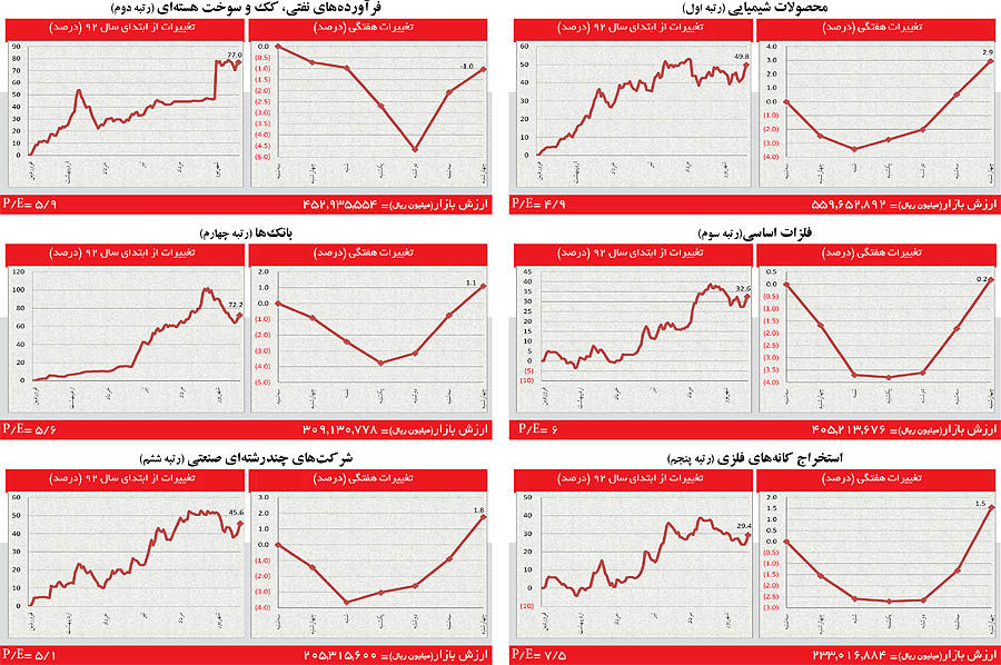 بازار مثبت حقوقی‌ها را فروشنده کرد