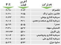 اولین‌های بورس