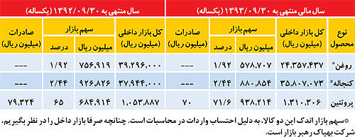 چشم‌انداز روشن «بهپاک»