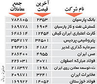 اولین های بورس