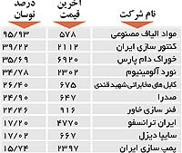 اولین های بورس