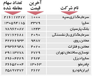 اولین‌های بورس