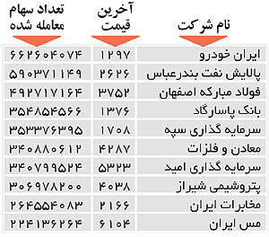 اولین‌های بورس