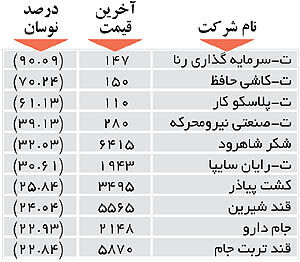 اولین‌های بورس