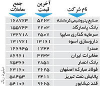 اولین های بورس