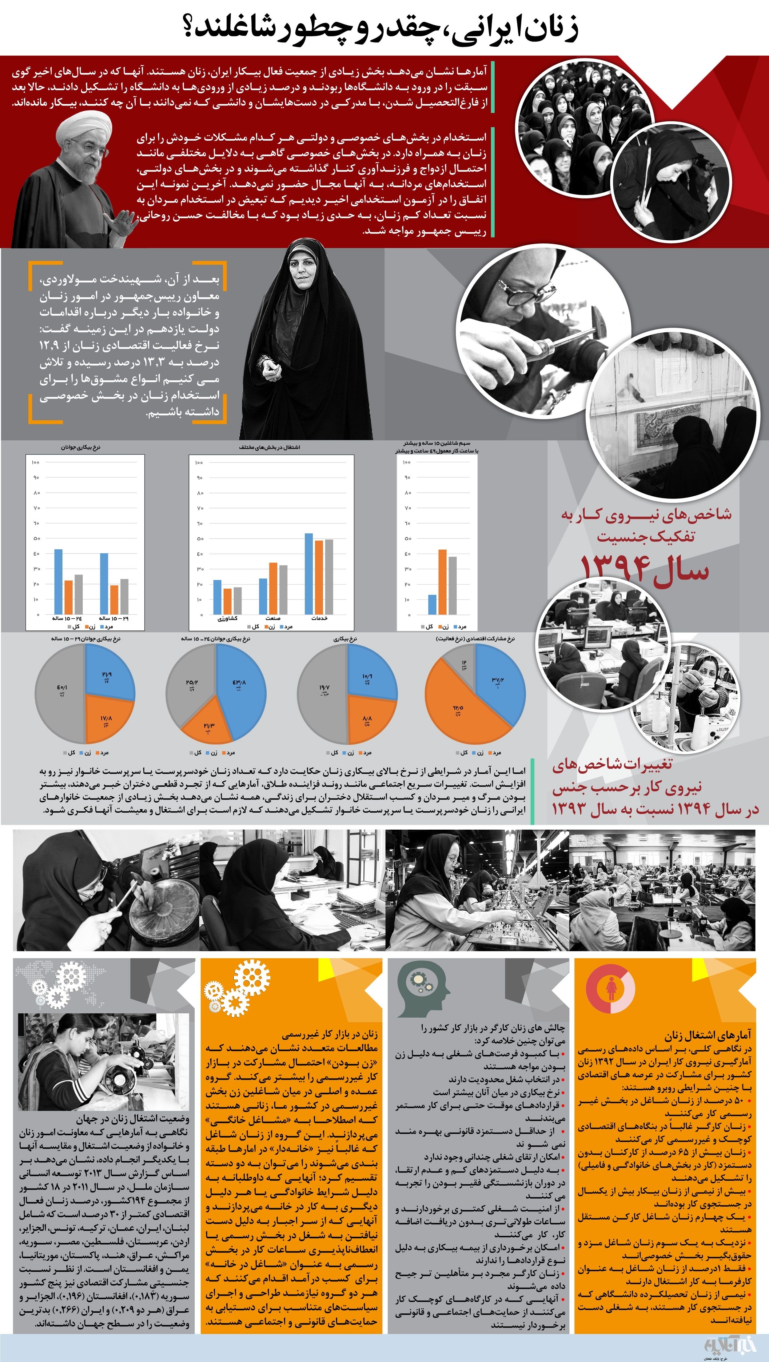 زنان ایرانی چقدر و چطور شاغلند؟