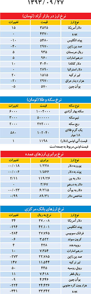 بازار