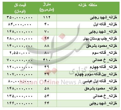 قیمت آپارتمان درمنطقه خزانه بخارایی