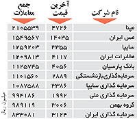 اولین های بورس